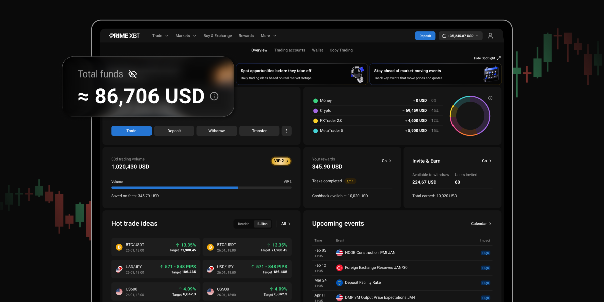 Explore the Overview page on Web, stronger MT5 controls, and improved trading tools on PrimeXBT - Blog 01 1200x600